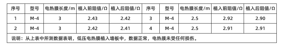 電熱膜植入墻板前后電阻對(duì)比表.jpg